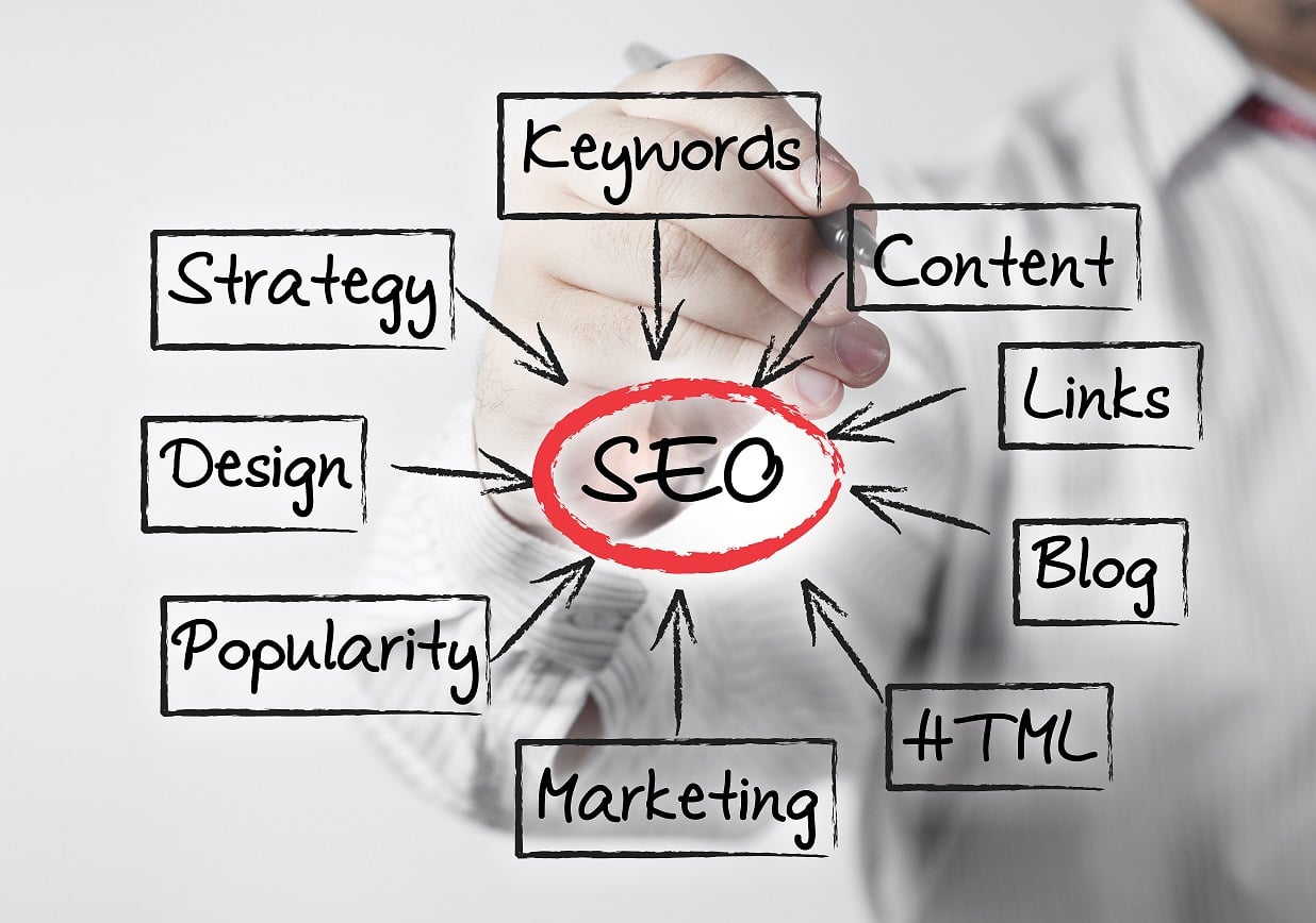 Search Engine Optimization