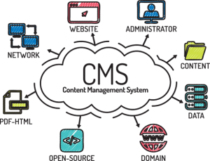 CRM and CMS Solution